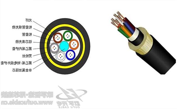 怒江傈僳族自治州adss光缆档距型号 ADSS电力光缆护套料使用选择